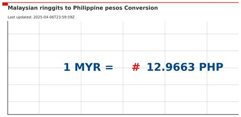 rm20.00 to php|Convert from Malaysian Ringgit (MYR) to Philippine Peso (PHP).